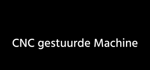 CNC gestuurde Machine